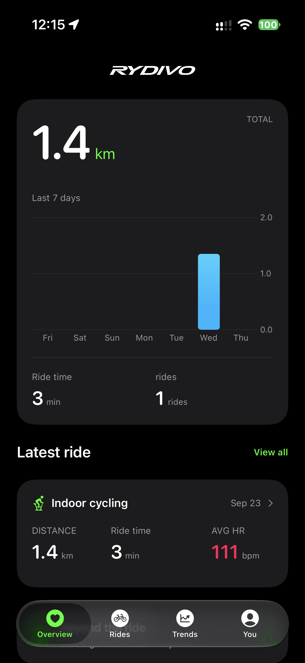 Rydivo iPhone ride overview app screen