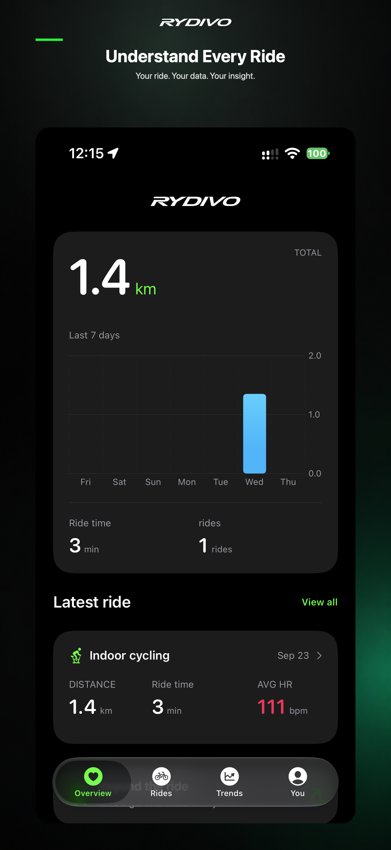 A quiet overview of your latest ride.